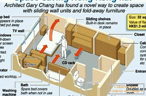 Layout of the apartment with transformable furniture