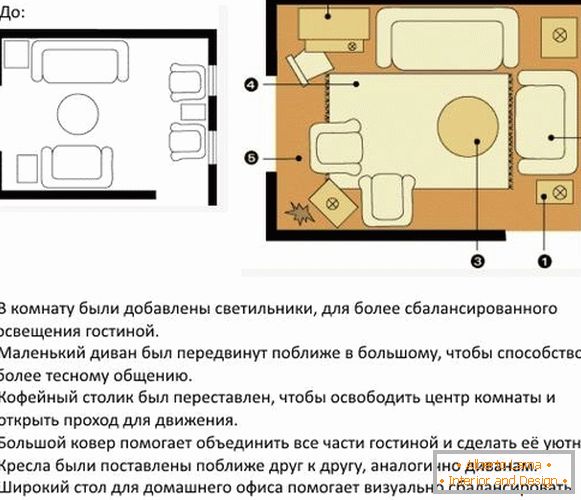 How to properly arrange furniture in the room - the layout of the hall before and after