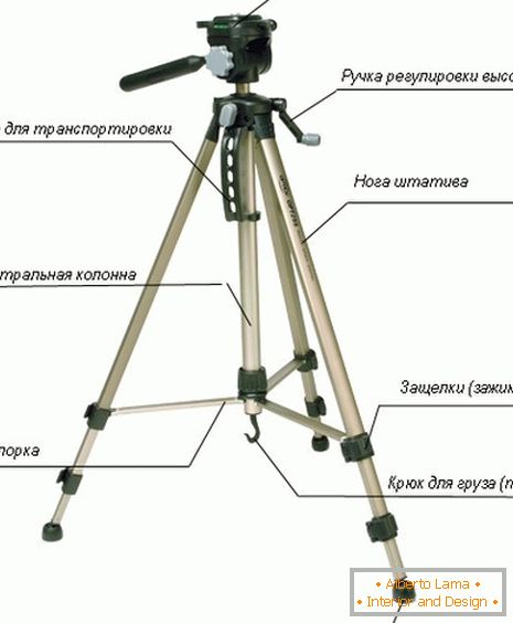 How to choose a tripod for the camera?