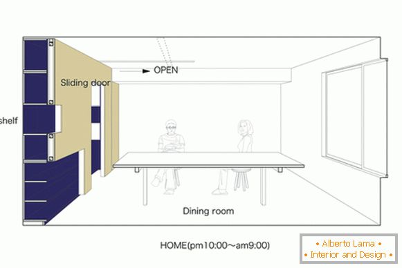 The layout of the dining room