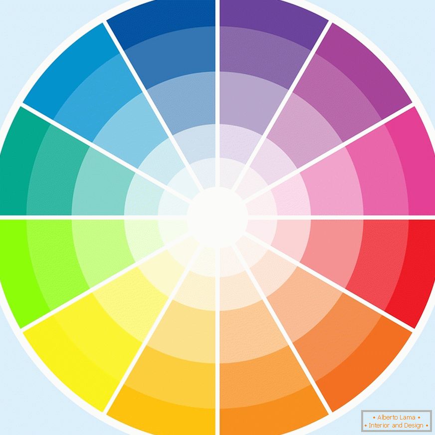 Circle of colors and combinations