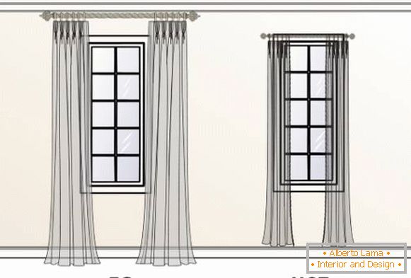 Example of correct and incorrect suspension of curtains