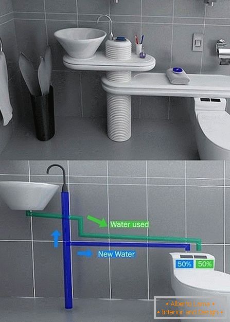 Innovative system of water supply in the bathroom