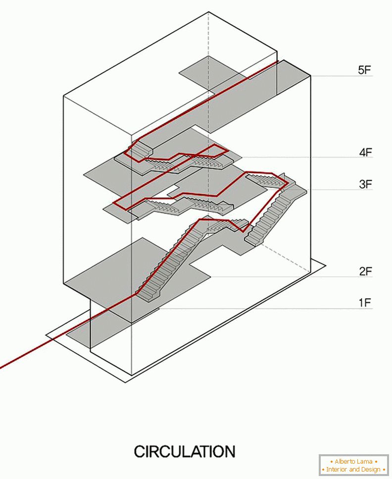 Architecture in a small square: a plan of stairs