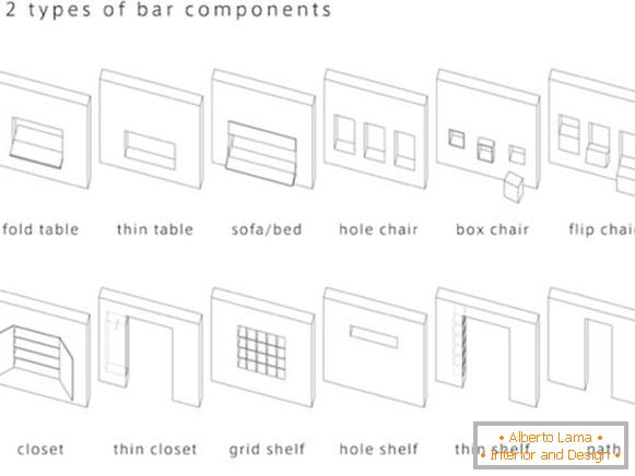 Components of transformable furniture