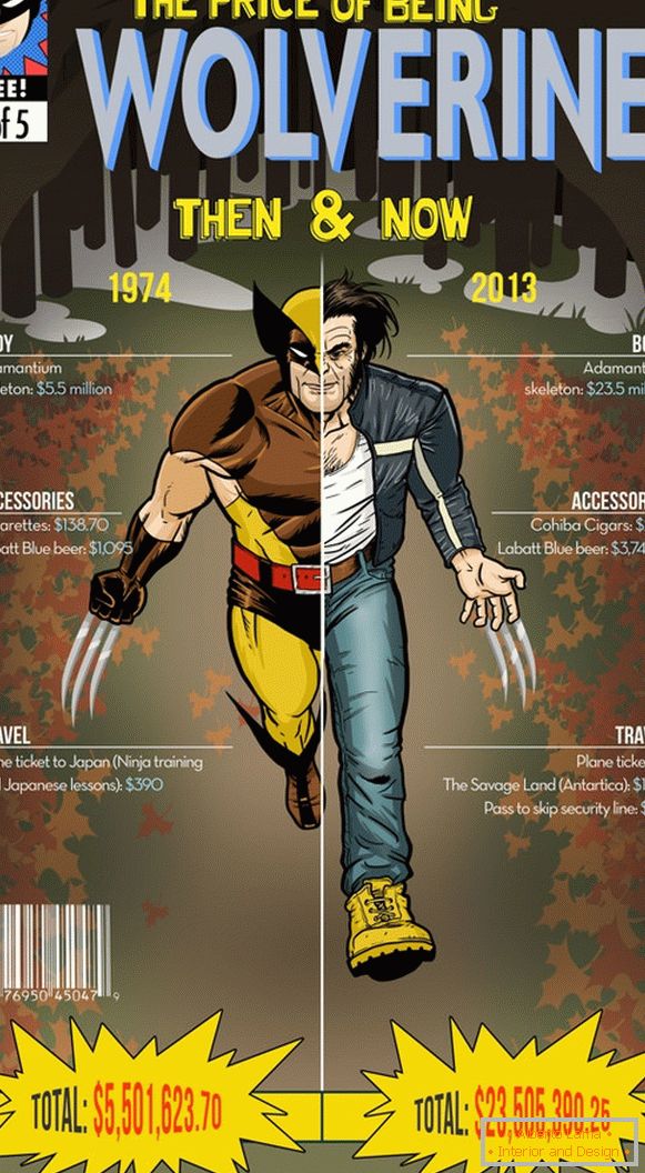 Infographics of annual wolverine expenses