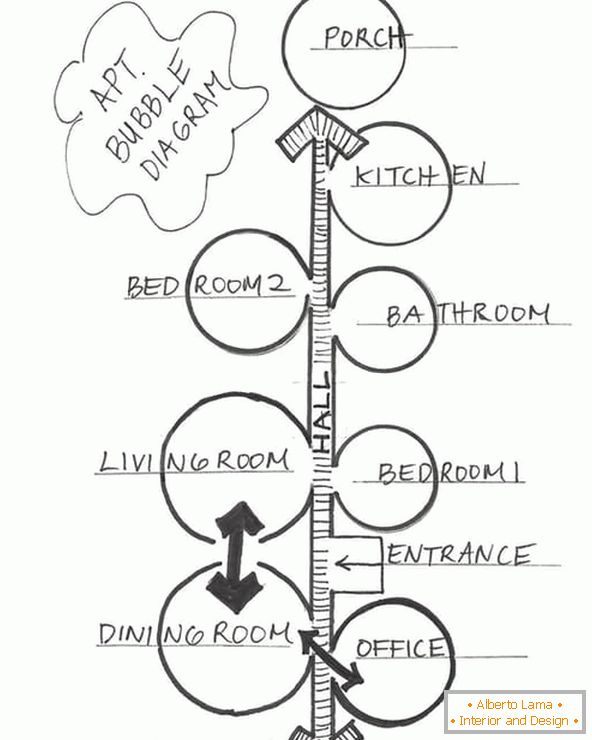 The layout of a cozy apartment