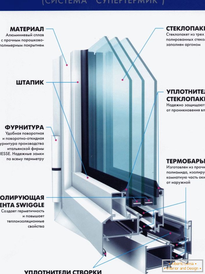 Window unit construction