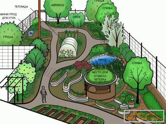 Landscape design of a garden or country house