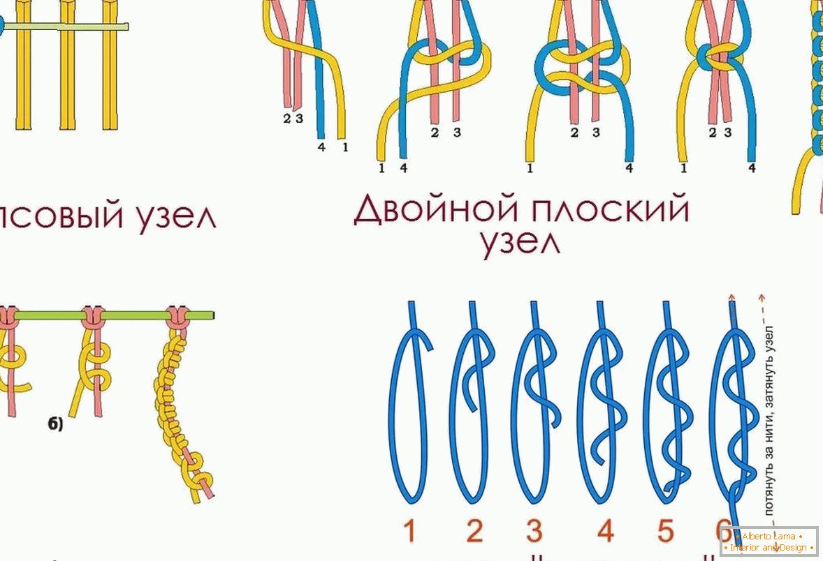 Types of nodes