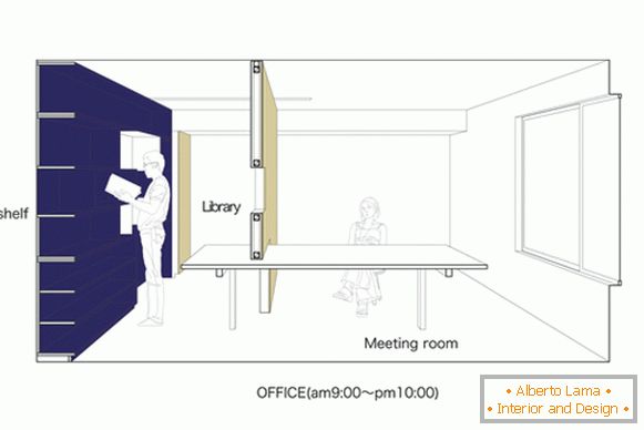 Layout of the living room