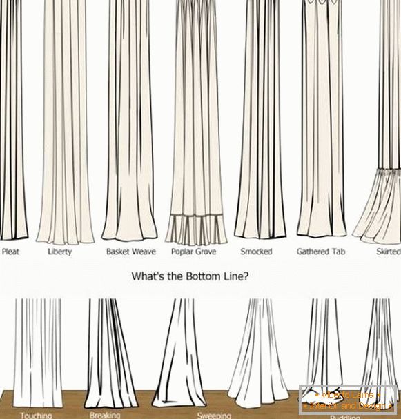 How to distinguish different types of curtains